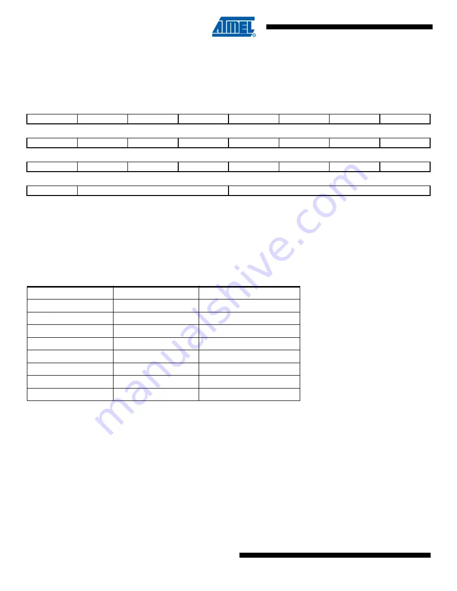 Atmel SAM4S Series Preliminary Data Sheet Download Page 882