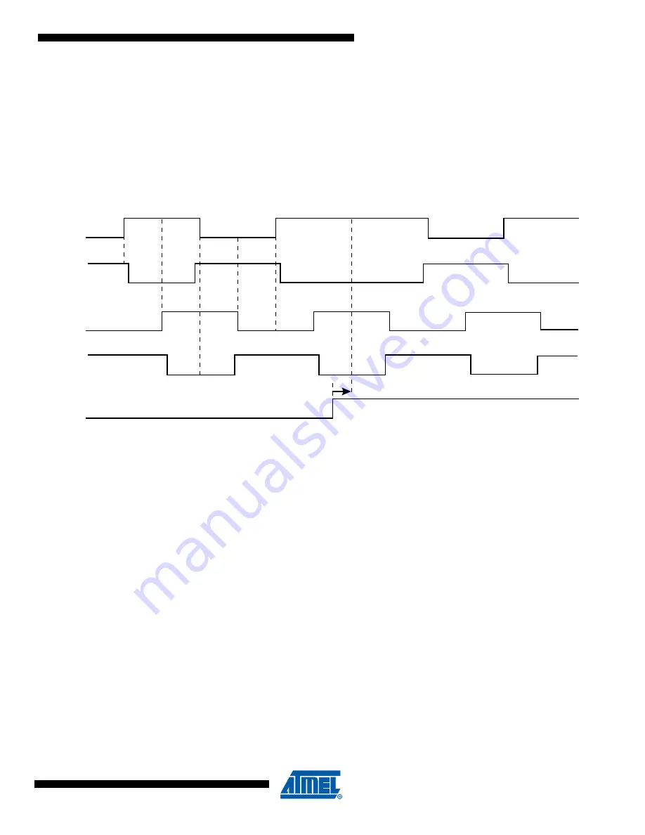 Atmel SAM4S Series Preliminary Data Sheet Download Page 915