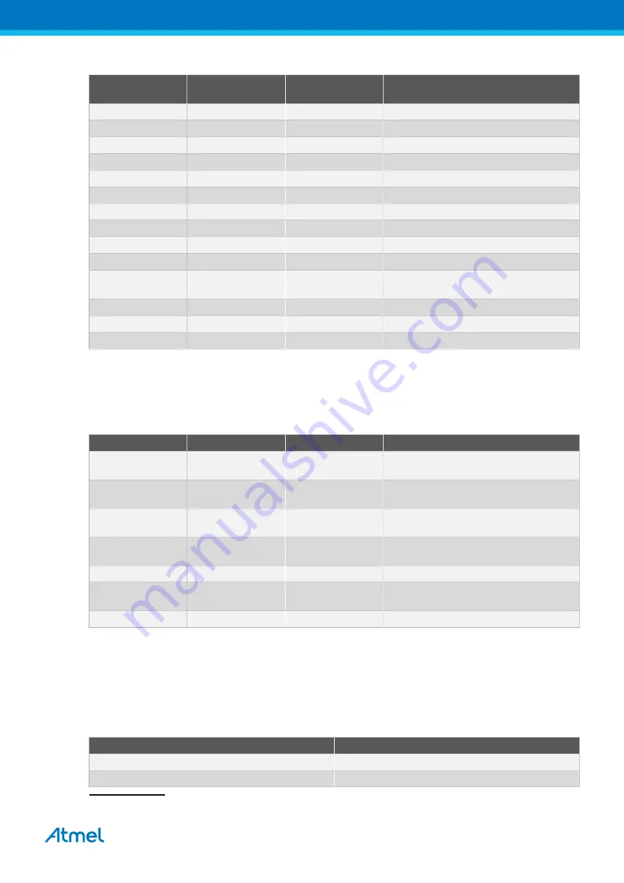 Atmel SAM4S Xplained Pro User Manual Download Page 15