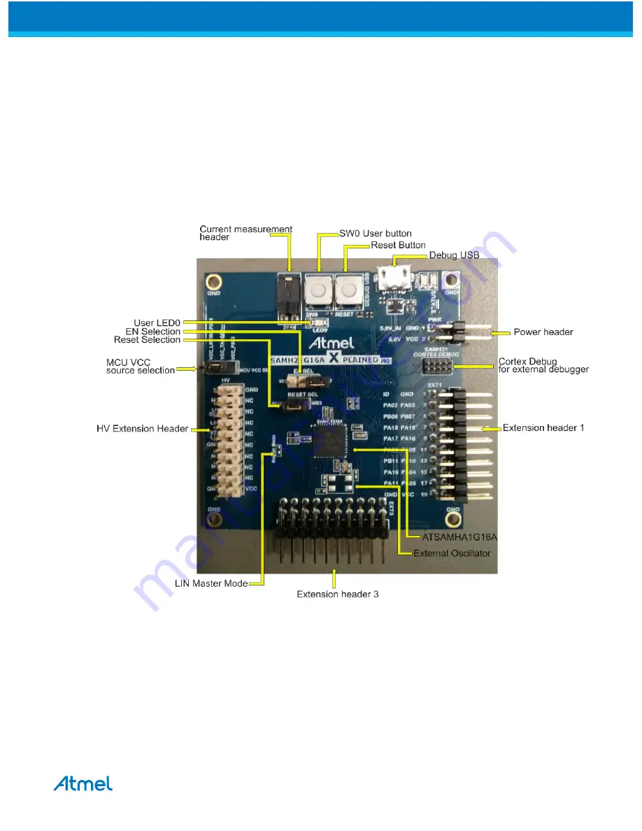 Atmel SAMHA1G16A Xplained Pro Скачать руководство пользователя страница 3