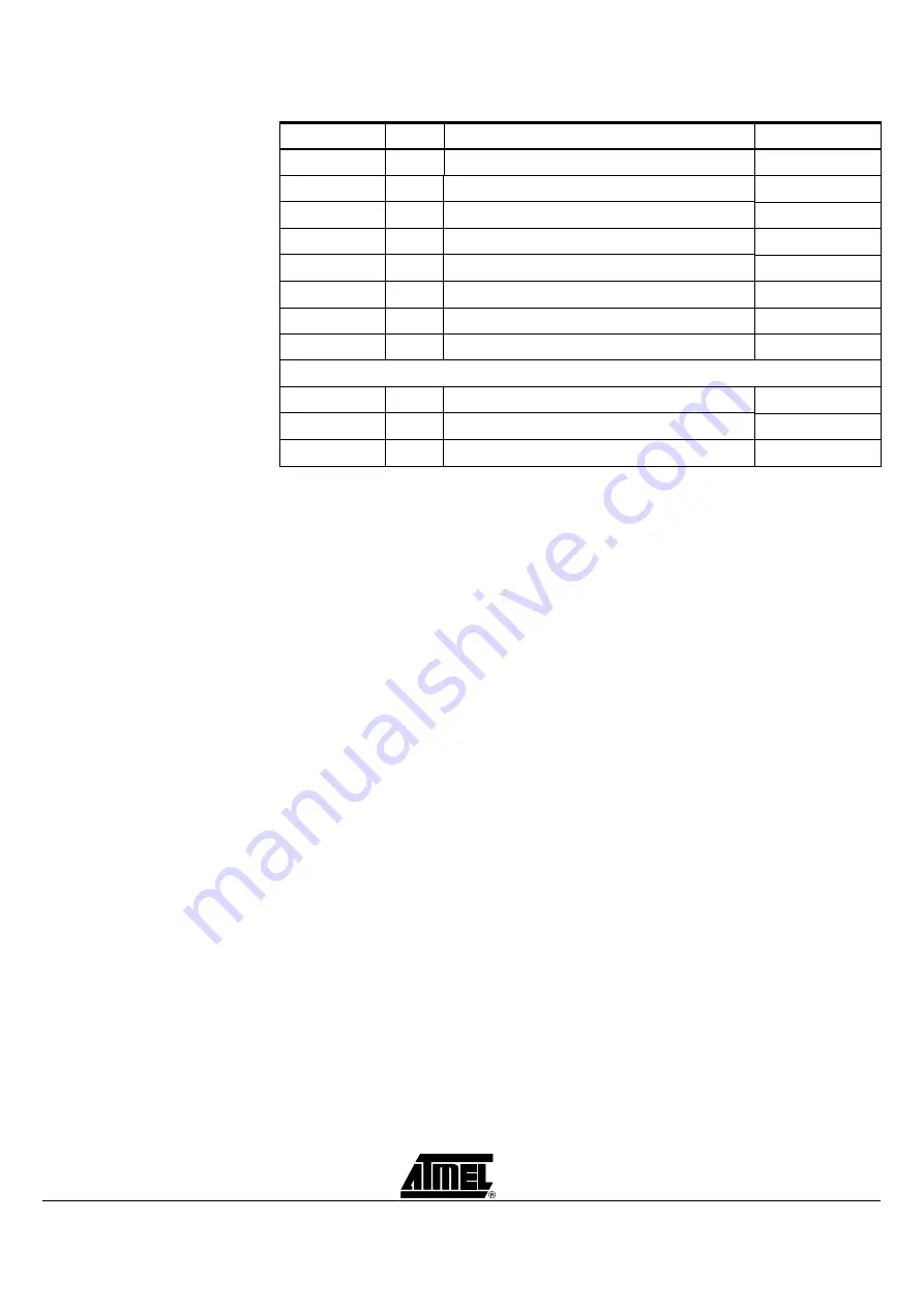 Atmel STK525 Hardware User'S Manual Download Page 38