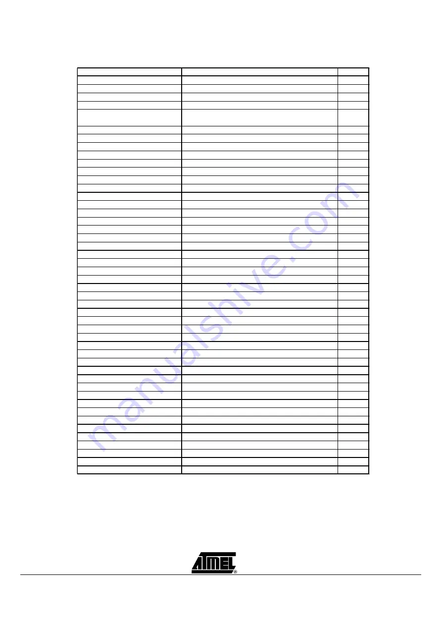 Atmel T8 C5121 Series User Manual Download Page 21