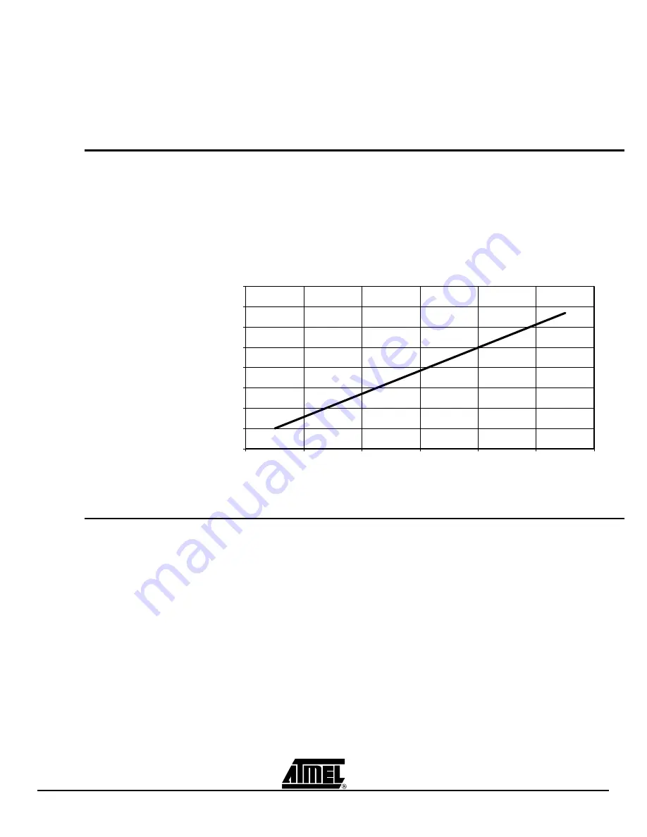 Atmel TSEV83102G0B User Manual Download Page 15