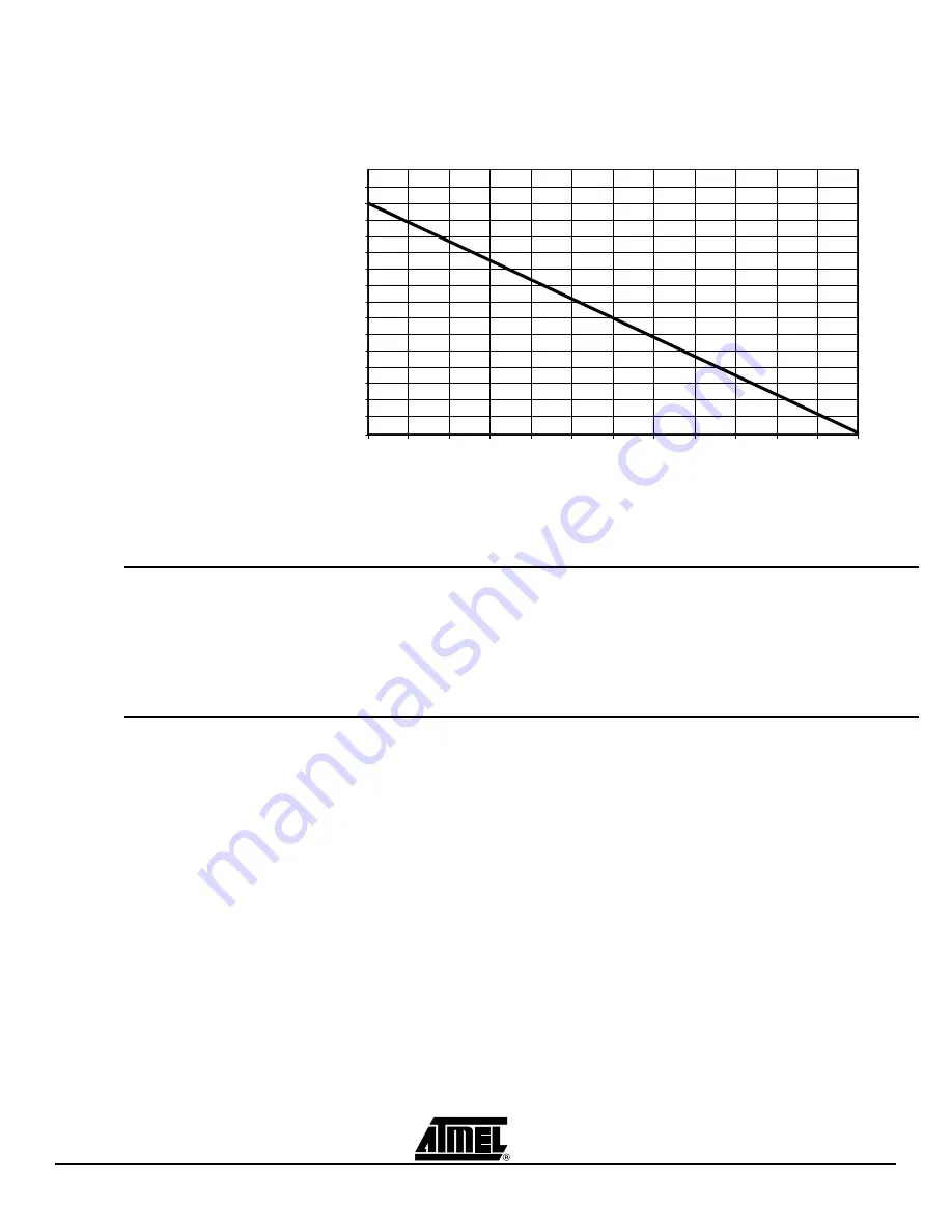 Atmel TSEV83102G0B User Manual Download Page 18