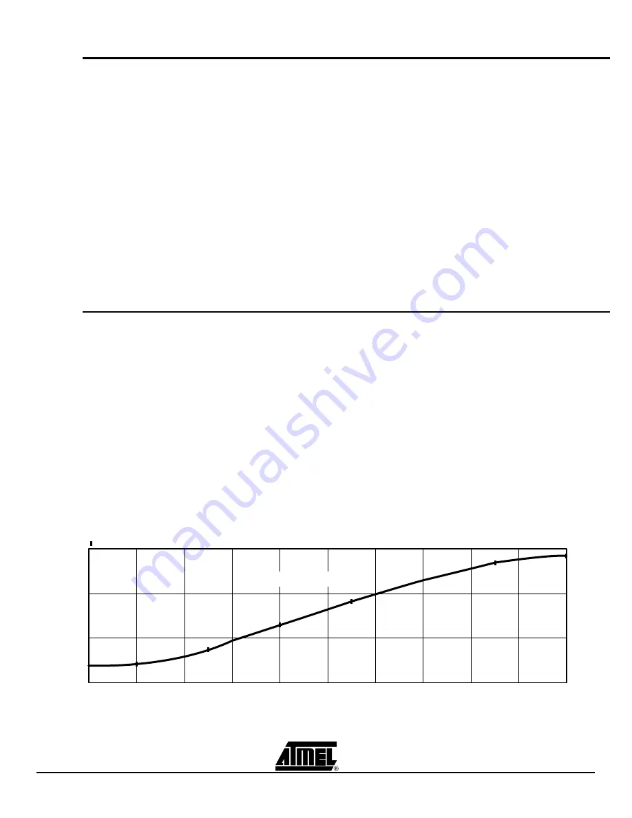 Atmel TSEV83102G0B User Manual Download Page 19