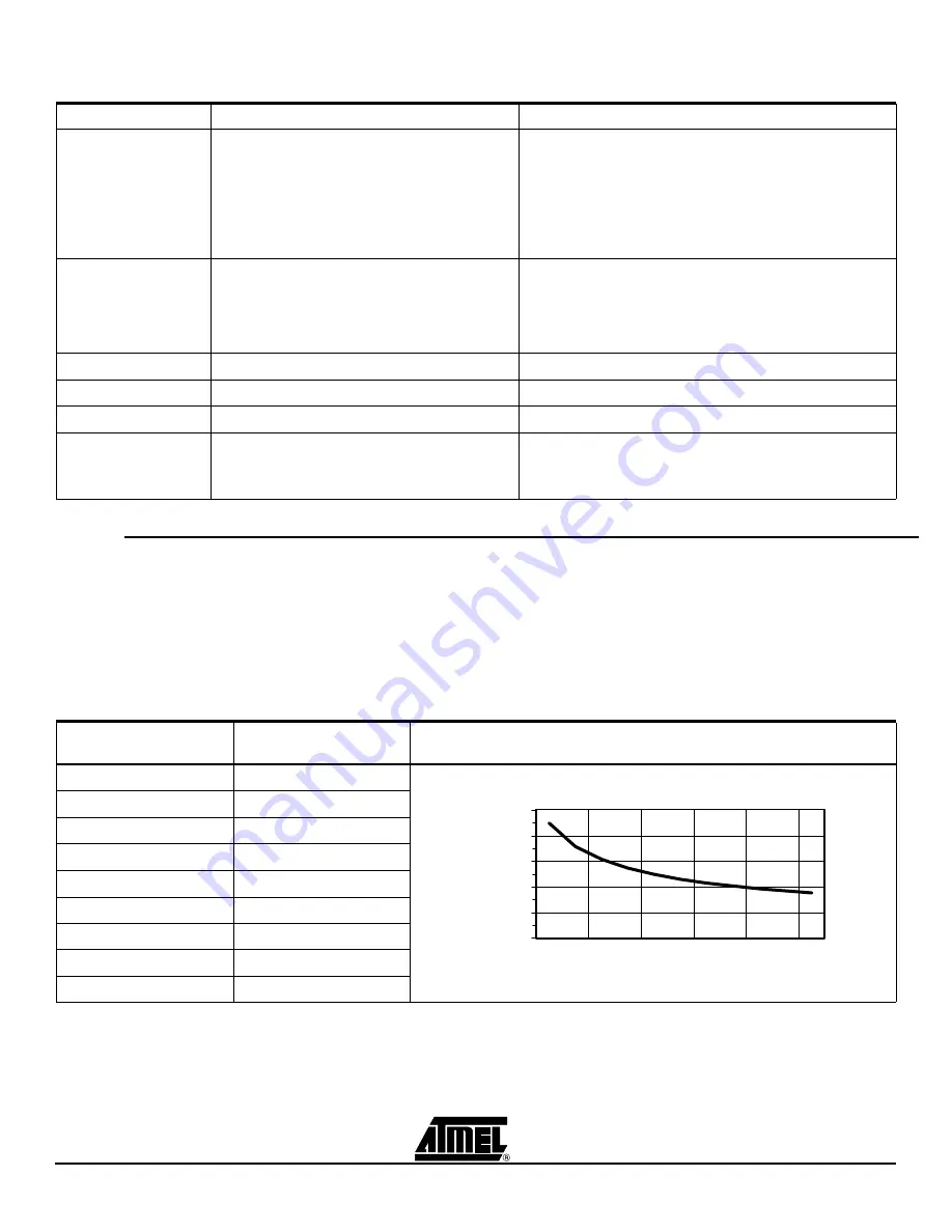 Atmel TSEV83102G0B User Manual Download Page 23