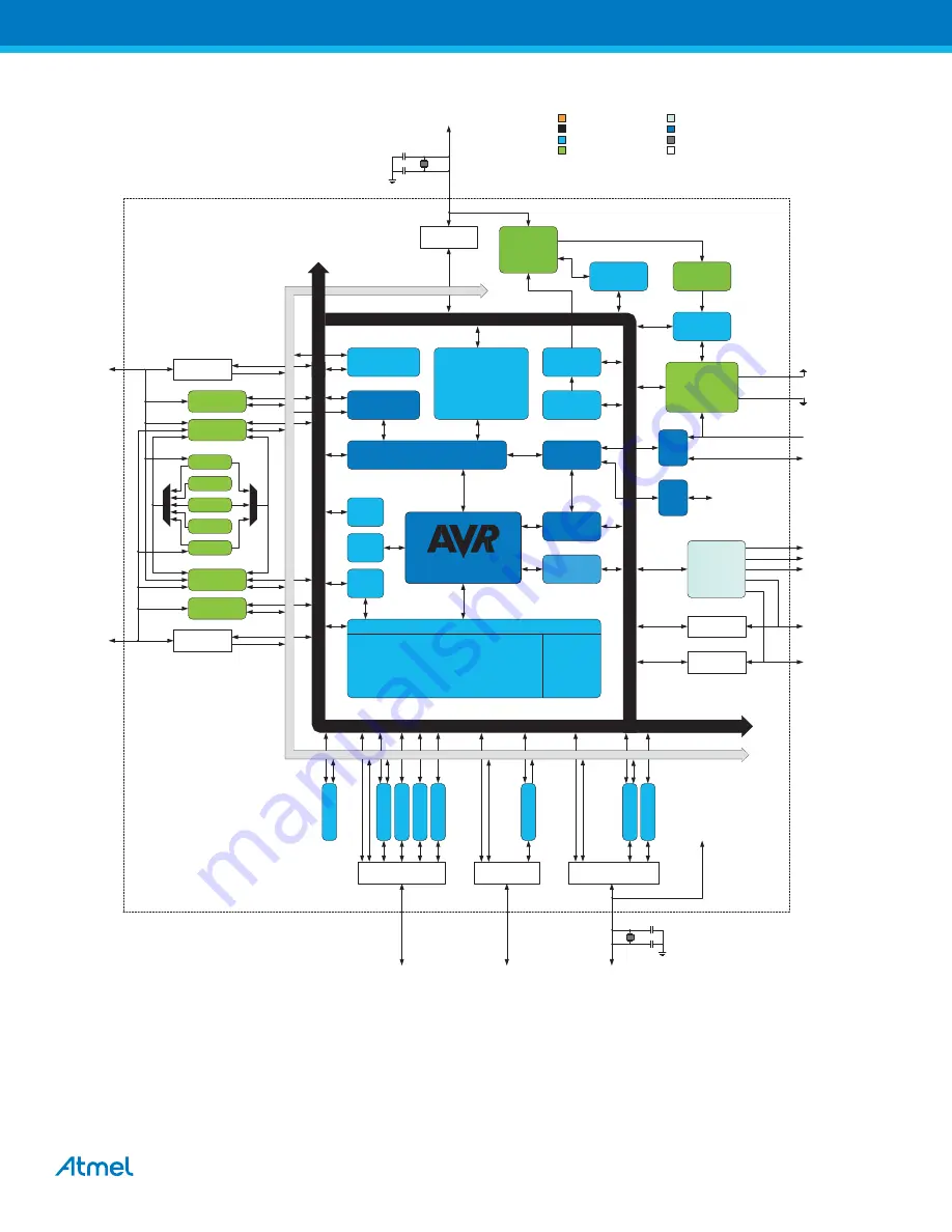 Atmel XMEGA B Скачать руководство пользователя страница 4