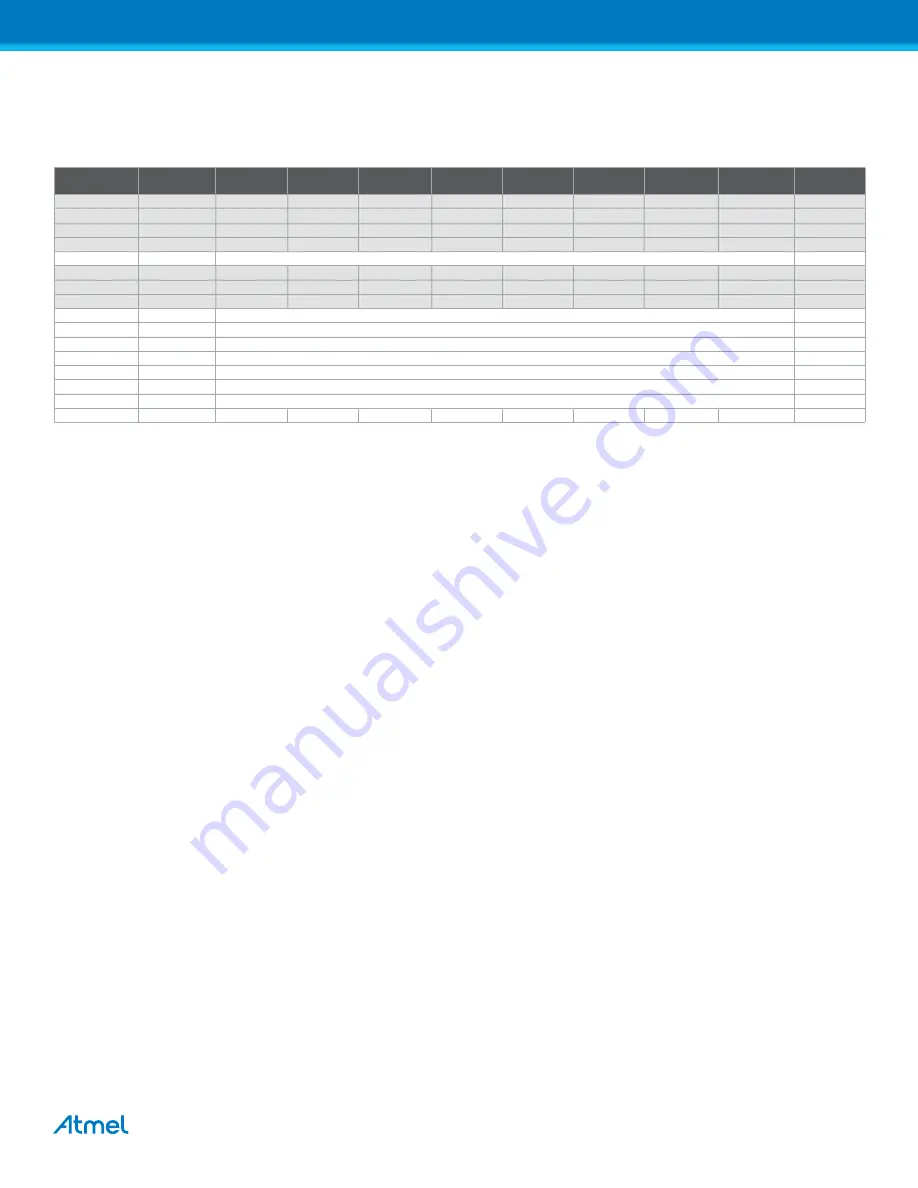 Atmel XMEGA B User Manual Download Page 19