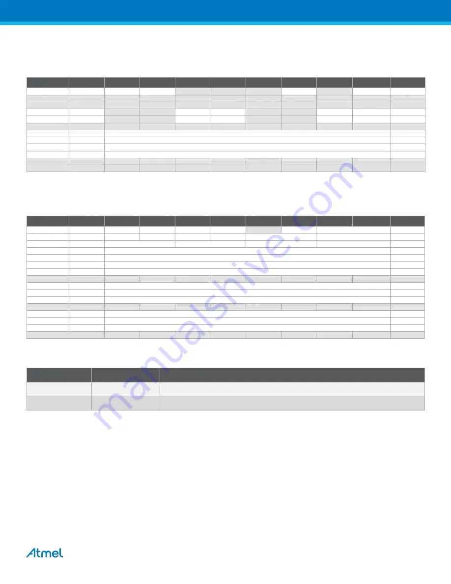 Atmel XMEGA B User Manual Download Page 64