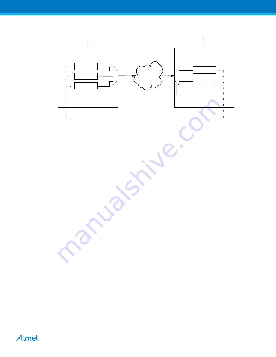 Atmel XMEGA B User Manual Download Page 67