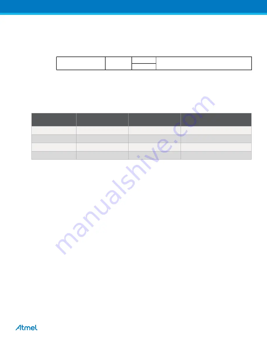 Atmel XMEGA B User Manual Download Page 90