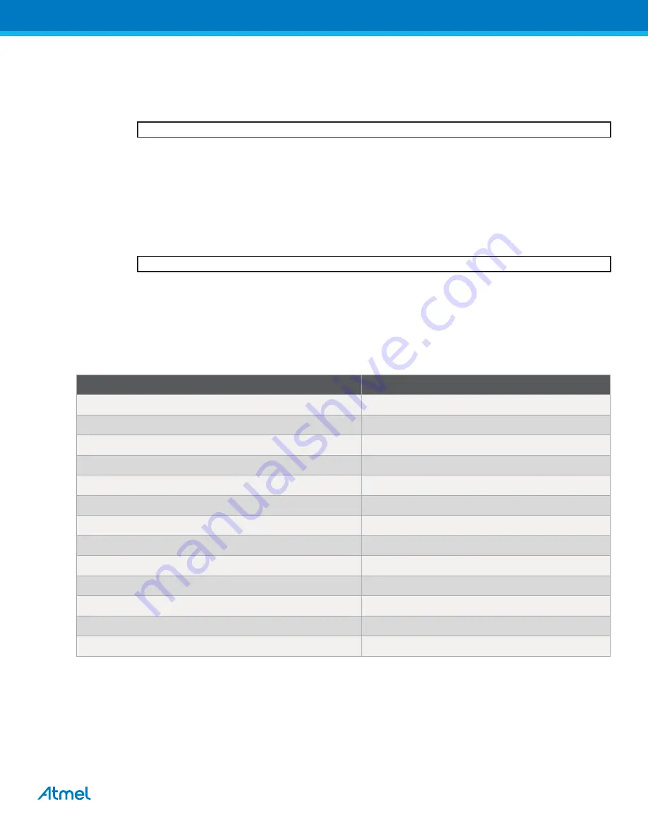 Atmel XMEGA B User Manual Download Page 95