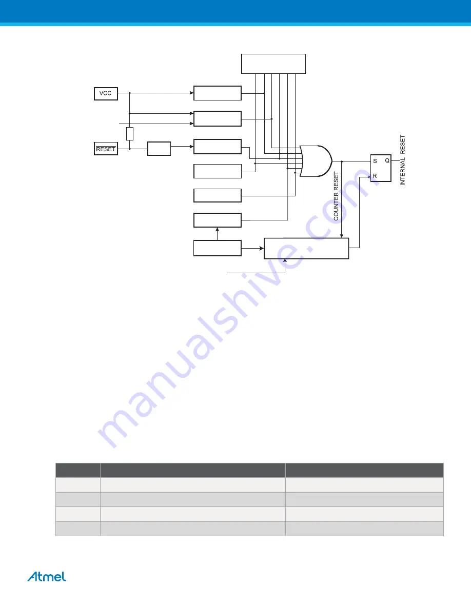 Atmel XMEGA B User Manual Download Page 106