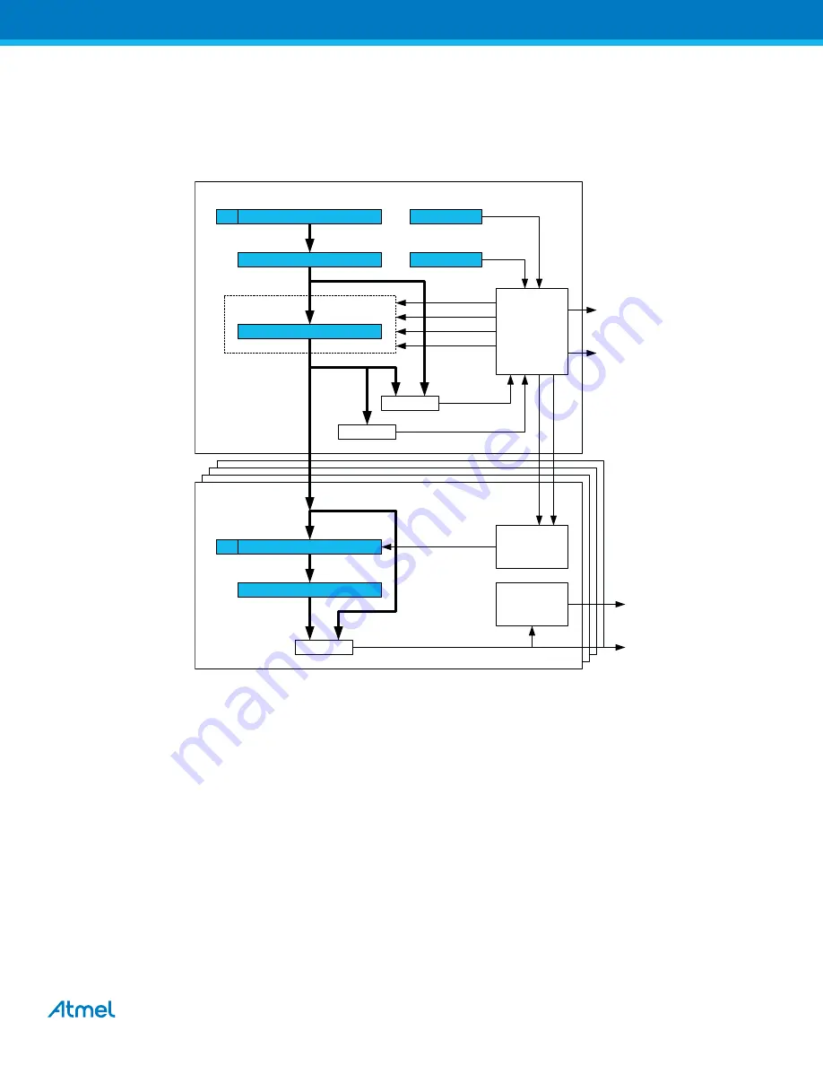 Atmel XMEGA B User Manual Download Page 153