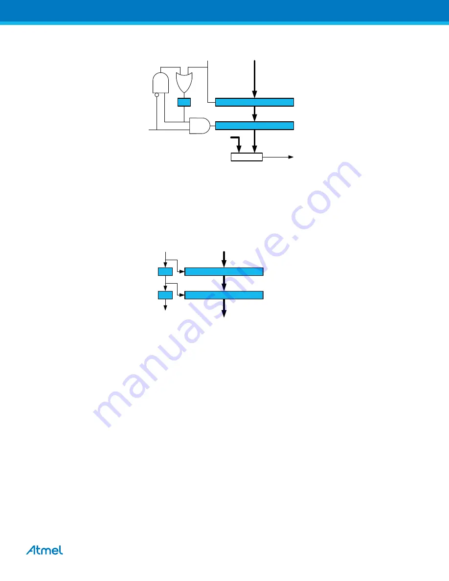 Atmel XMEGA B User Manual Download Page 155