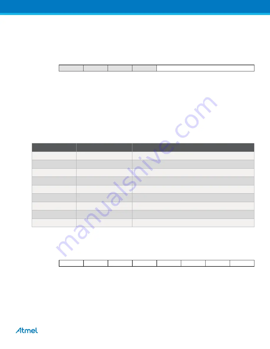 Atmel XMEGA B User Manual Download Page 181