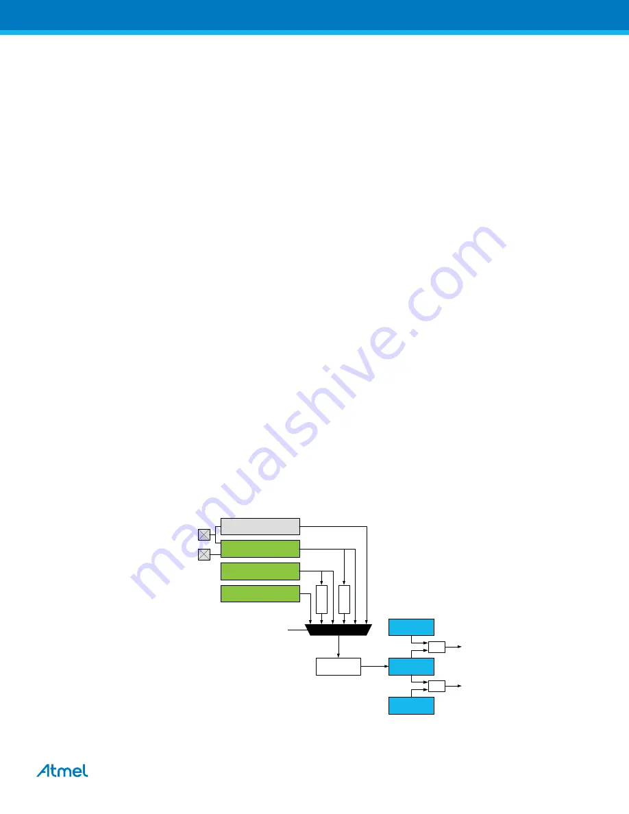 Atmel XMEGA B User Manual Download Page 201