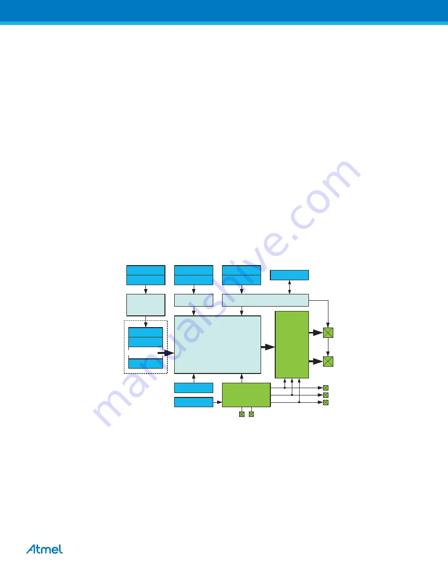 Atmel XMEGA B User Manual Download Page 305