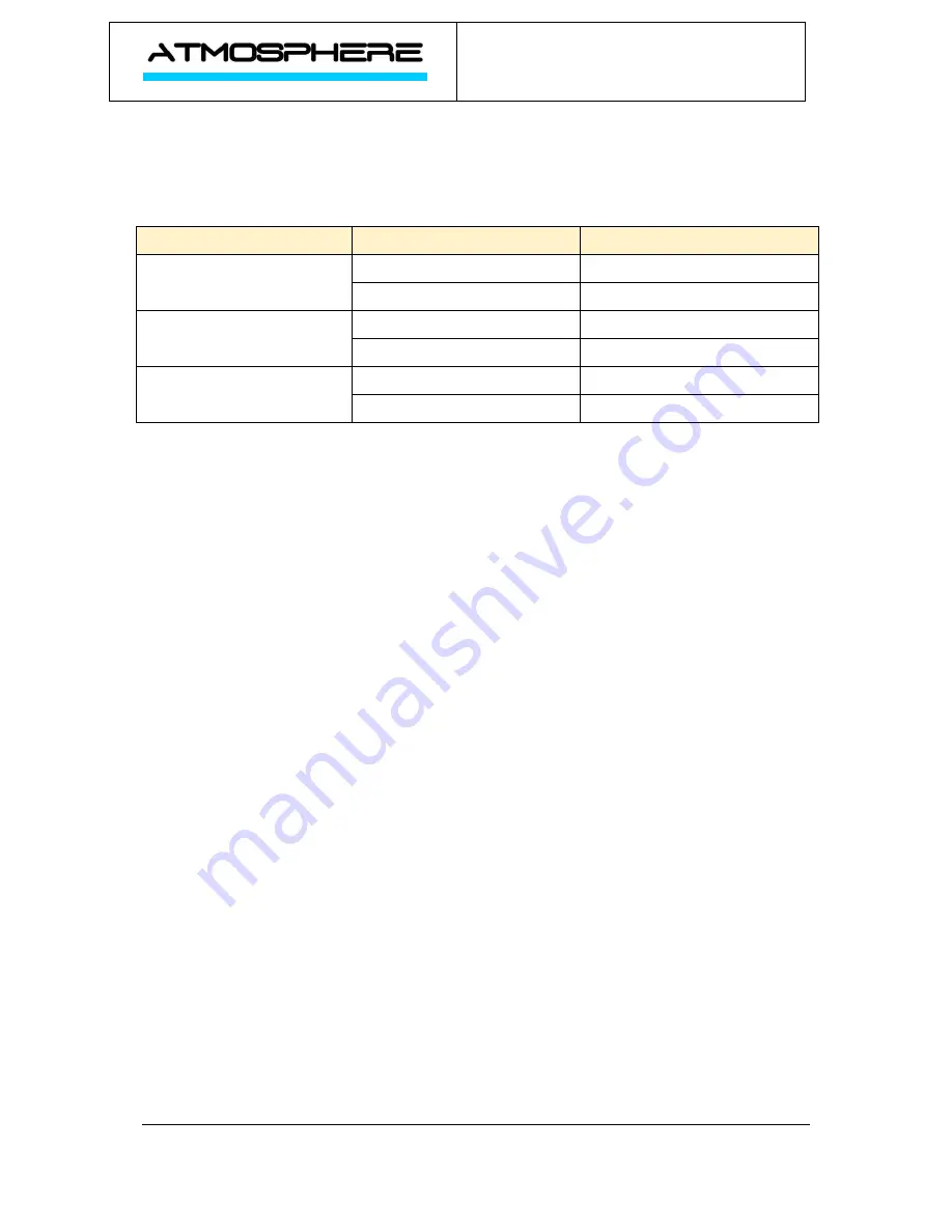 atmosphere planet Technical Manual Download Page 9