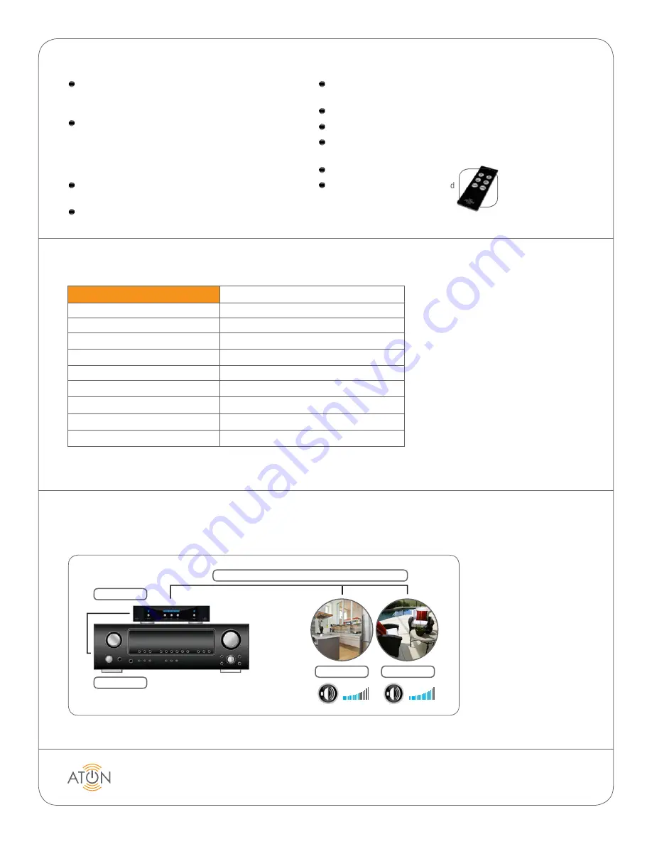 ATON DLA DLA2 Specifications Download Page 2