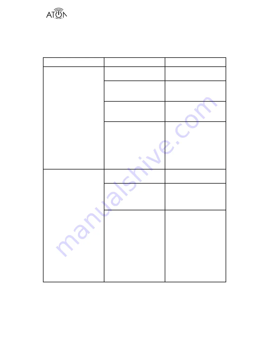 ATON DLA2RF User Manual Download Page 50