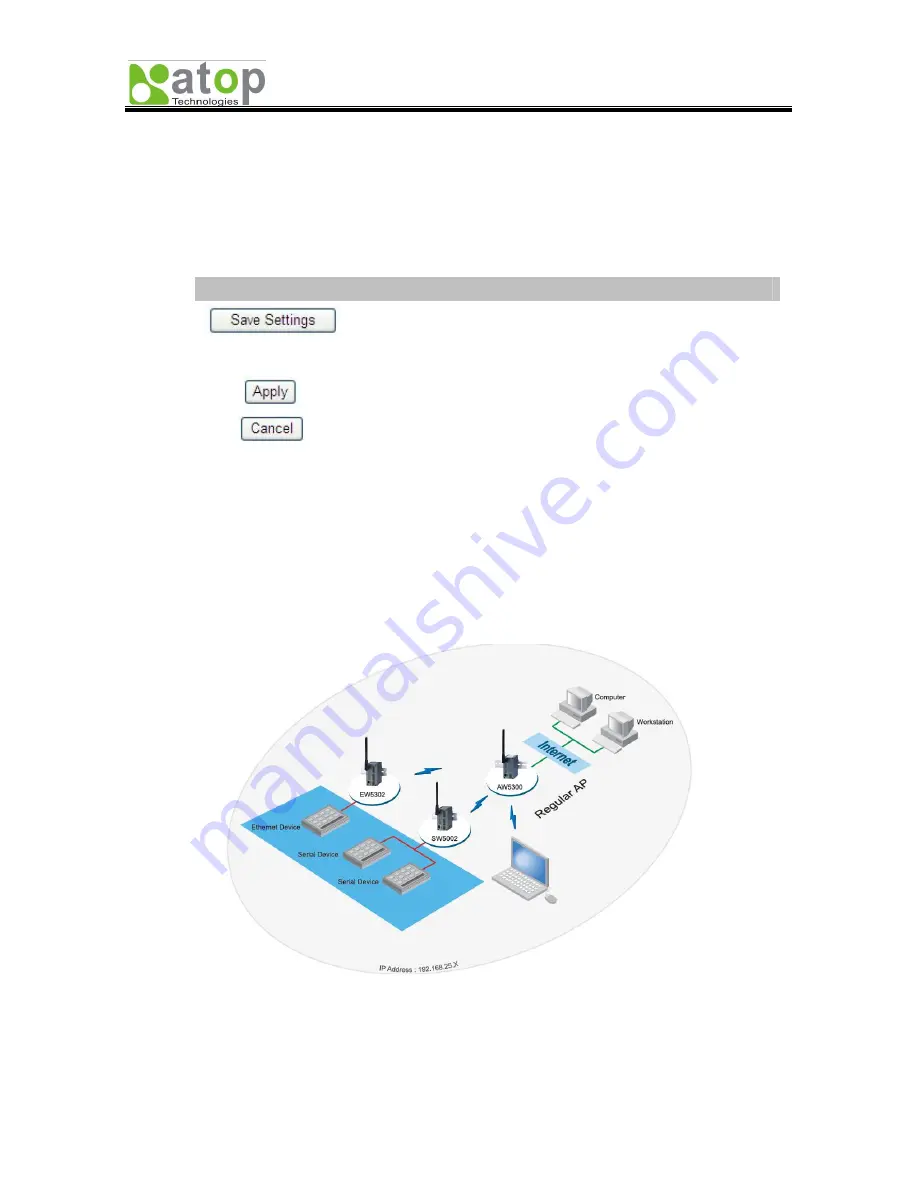 Atop ABLELink AW5300 User Manual Download Page 17