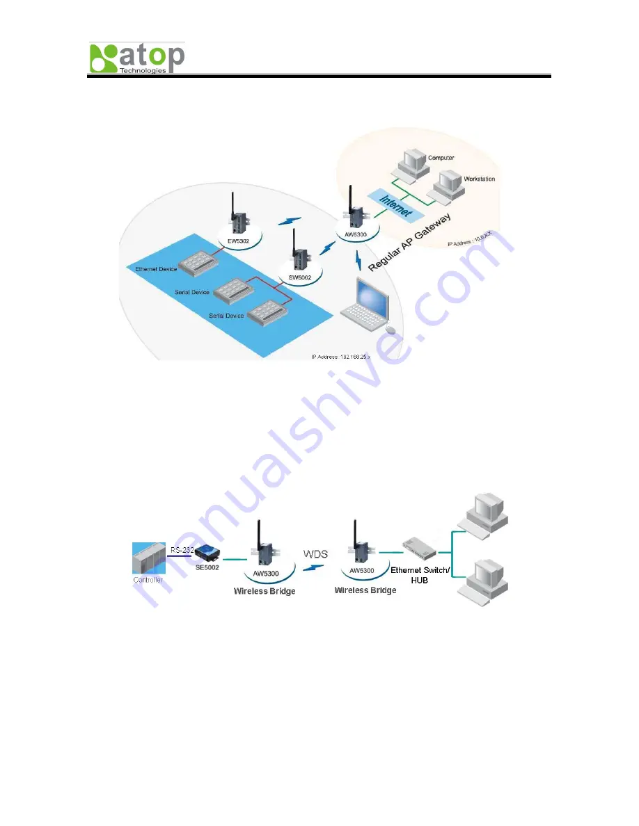 Atop ABLELink AW5300 User Manual Download Page 18