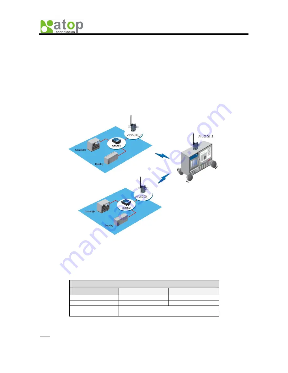 Atop ABLELink AW5300 Скачать руководство пользователя страница 20