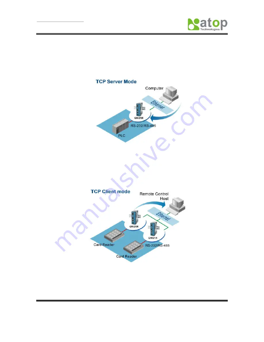 Atop ABLELink GW21R User Manual Download Page 8