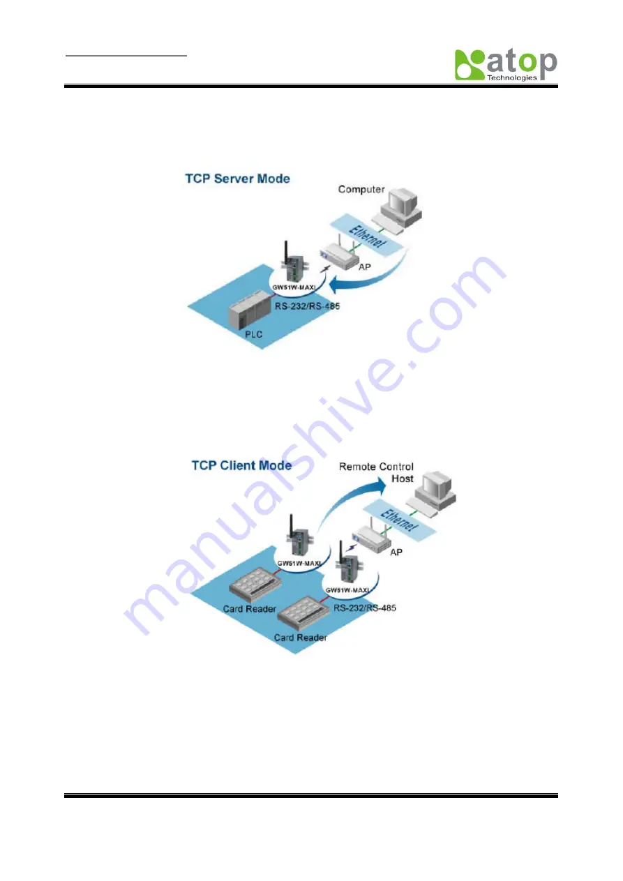 Atop ABLELink GW51W-MAXI Скачать руководство пользователя страница 7