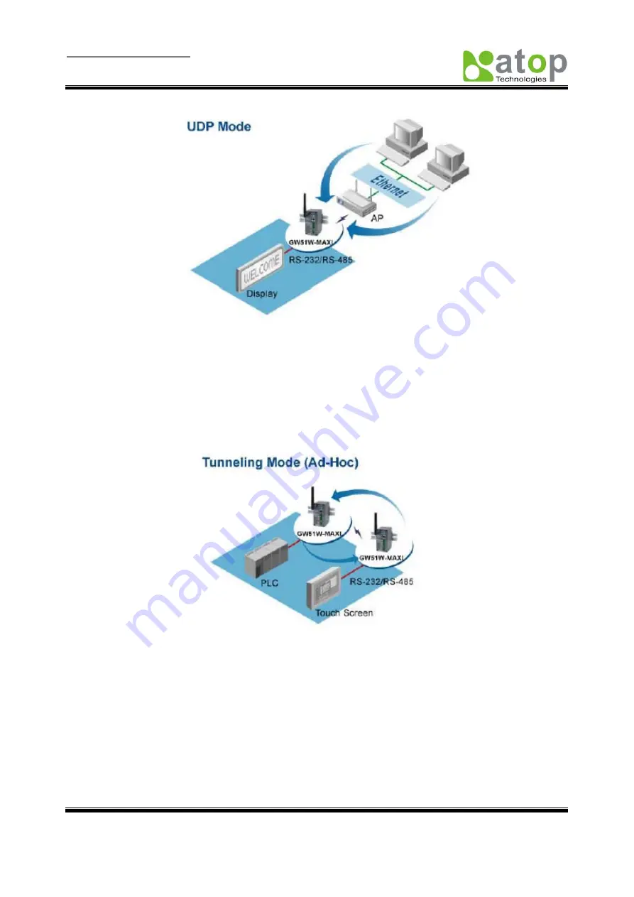 Atop ABLELink GW51W-MAXI Скачать руководство пользователя страница 8