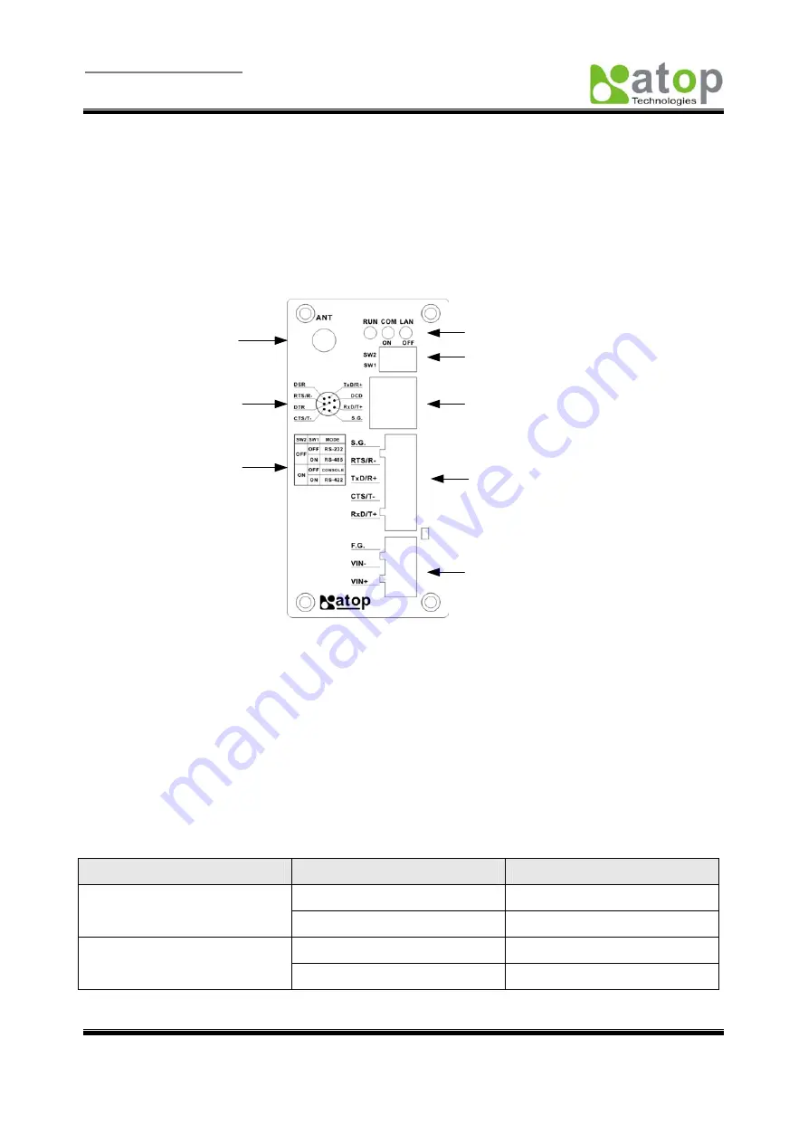 Atop ABLELink GW51W-MAXI User Manual Download Page 9