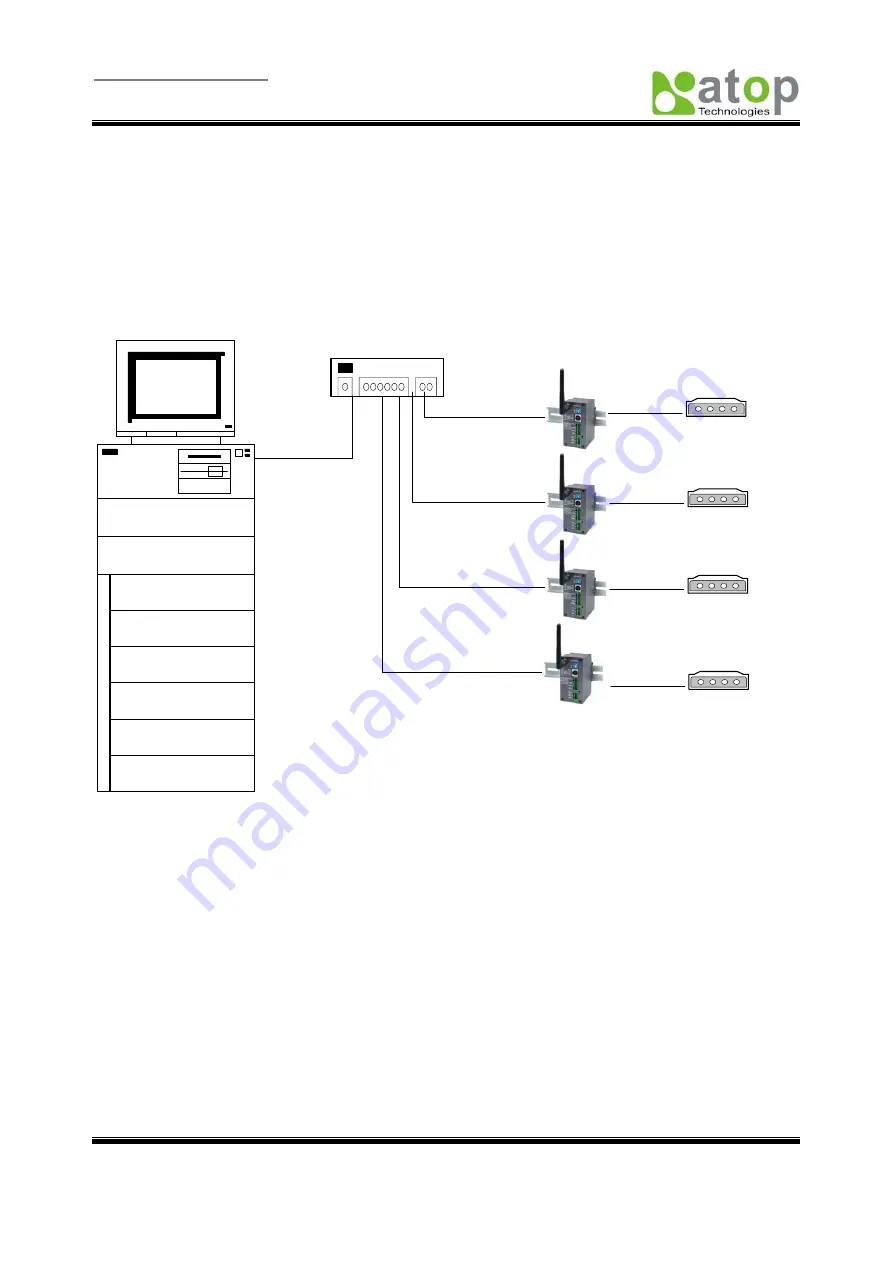 Atop ABLELink GW51W-MAXI Скачать руководство пользователя страница 39