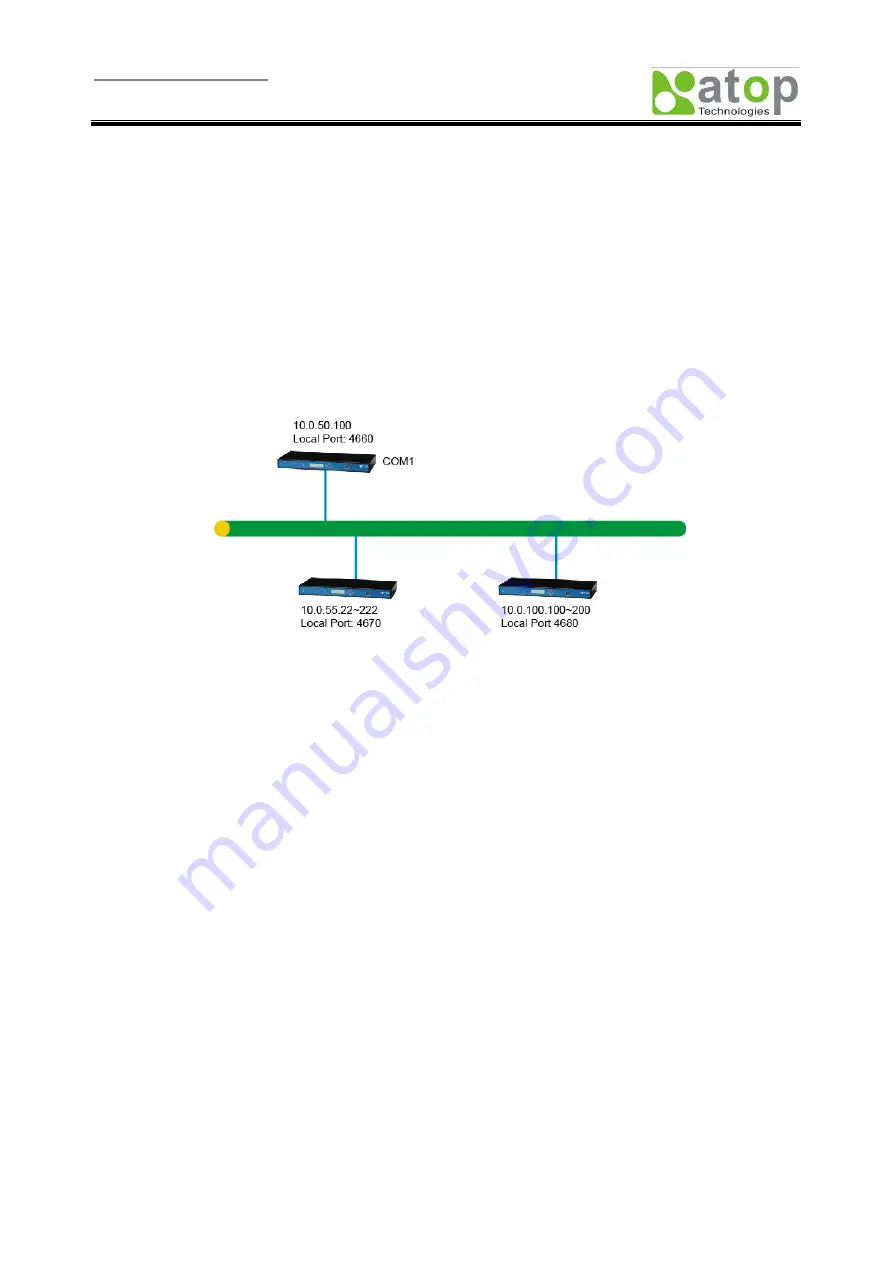 Atop ABLELink SE5408 Скачать руководство пользователя страница 19