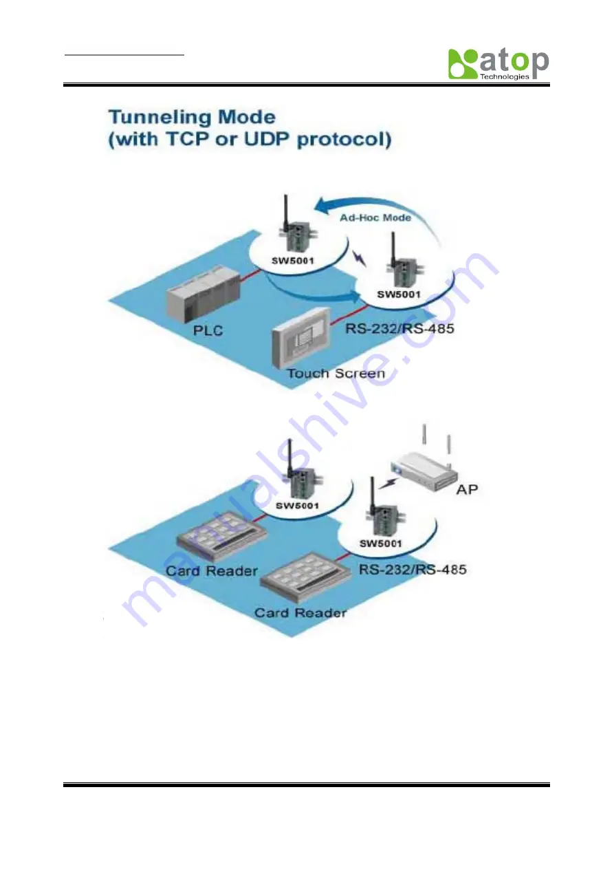 Atop ABLELink SW5001 Скачать руководство пользователя страница 7