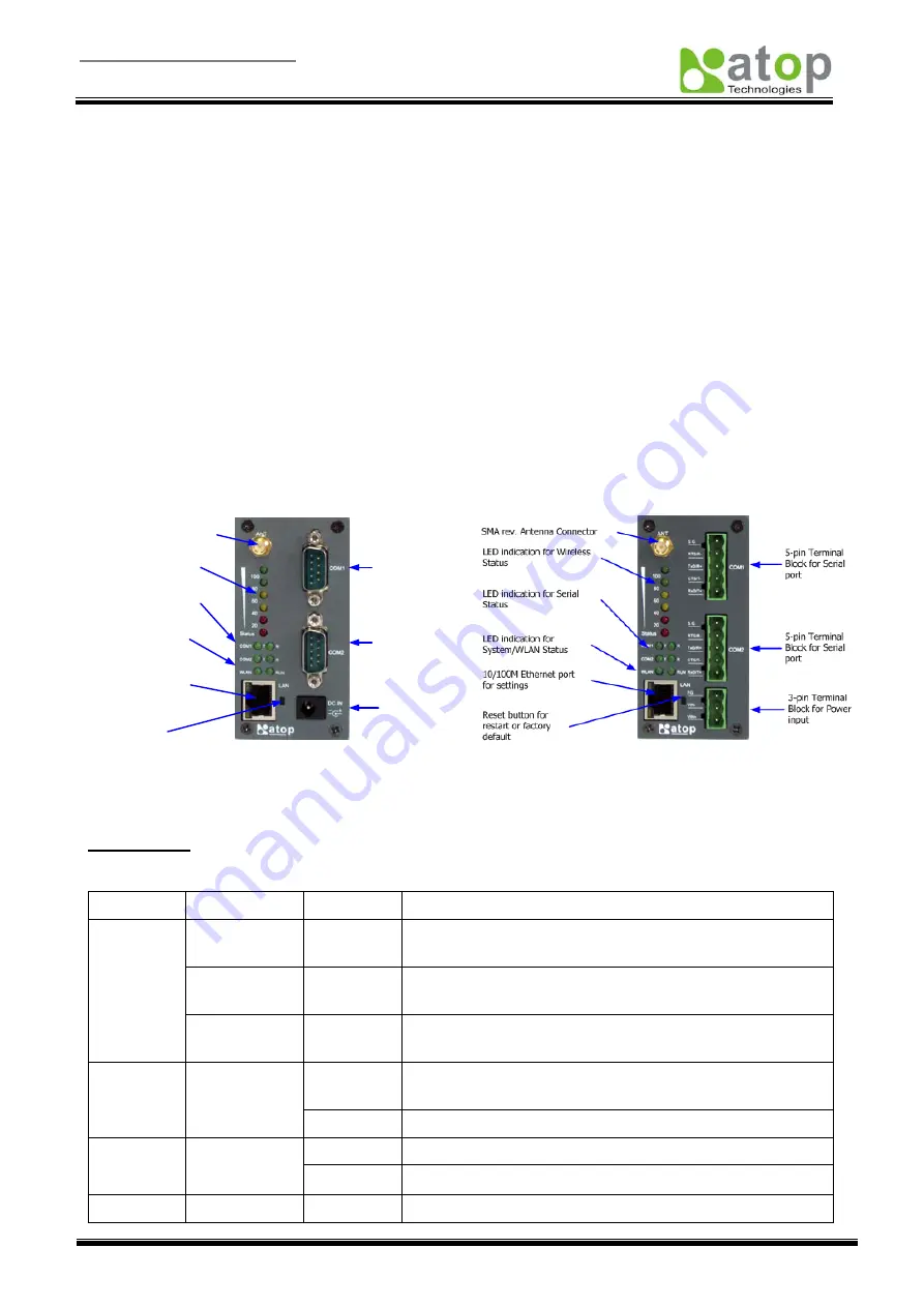 Atop ABLELink SW5002 Скачать руководство пользователя страница 2