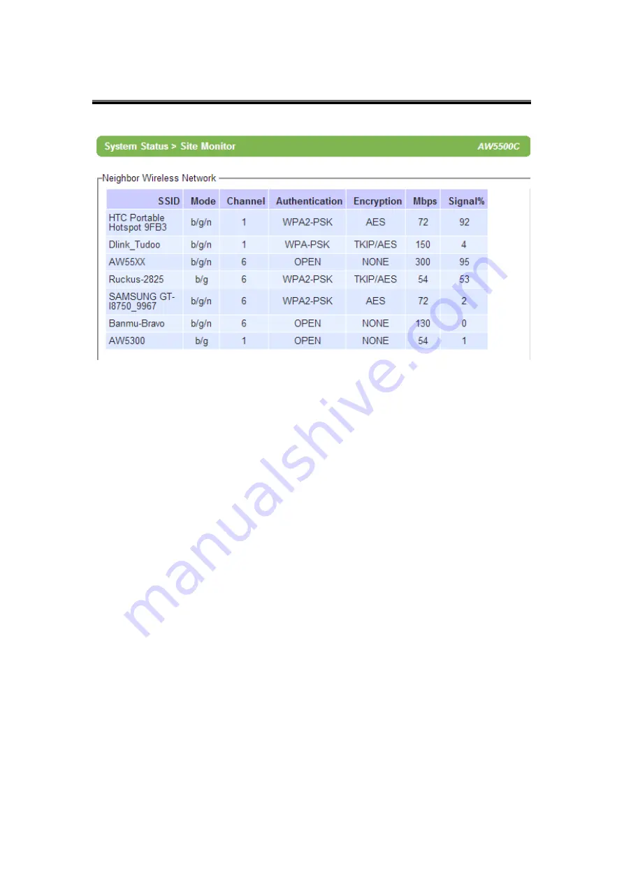 Atop AW5500C User Manual Download Page 67