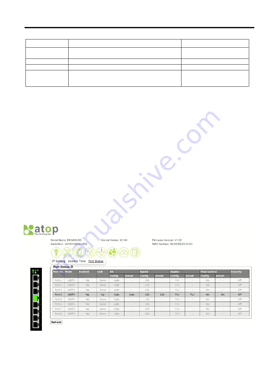 Atop EH3408ls User Manual Download Page 21