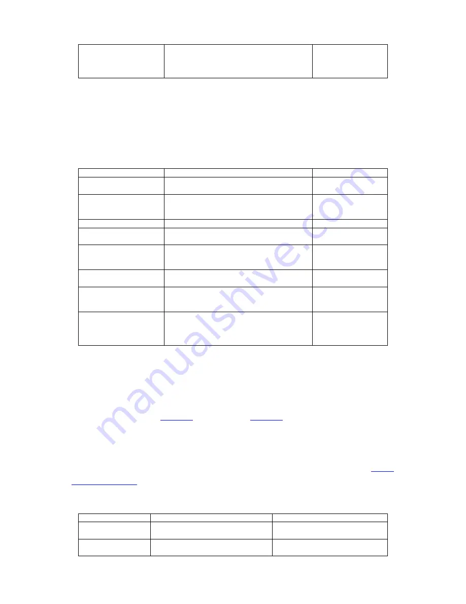 Atop EH7506 User Manual Download Page 16