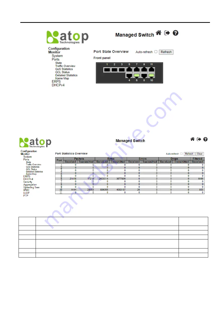 Atop EH9711 Series User Manual Download Page 166