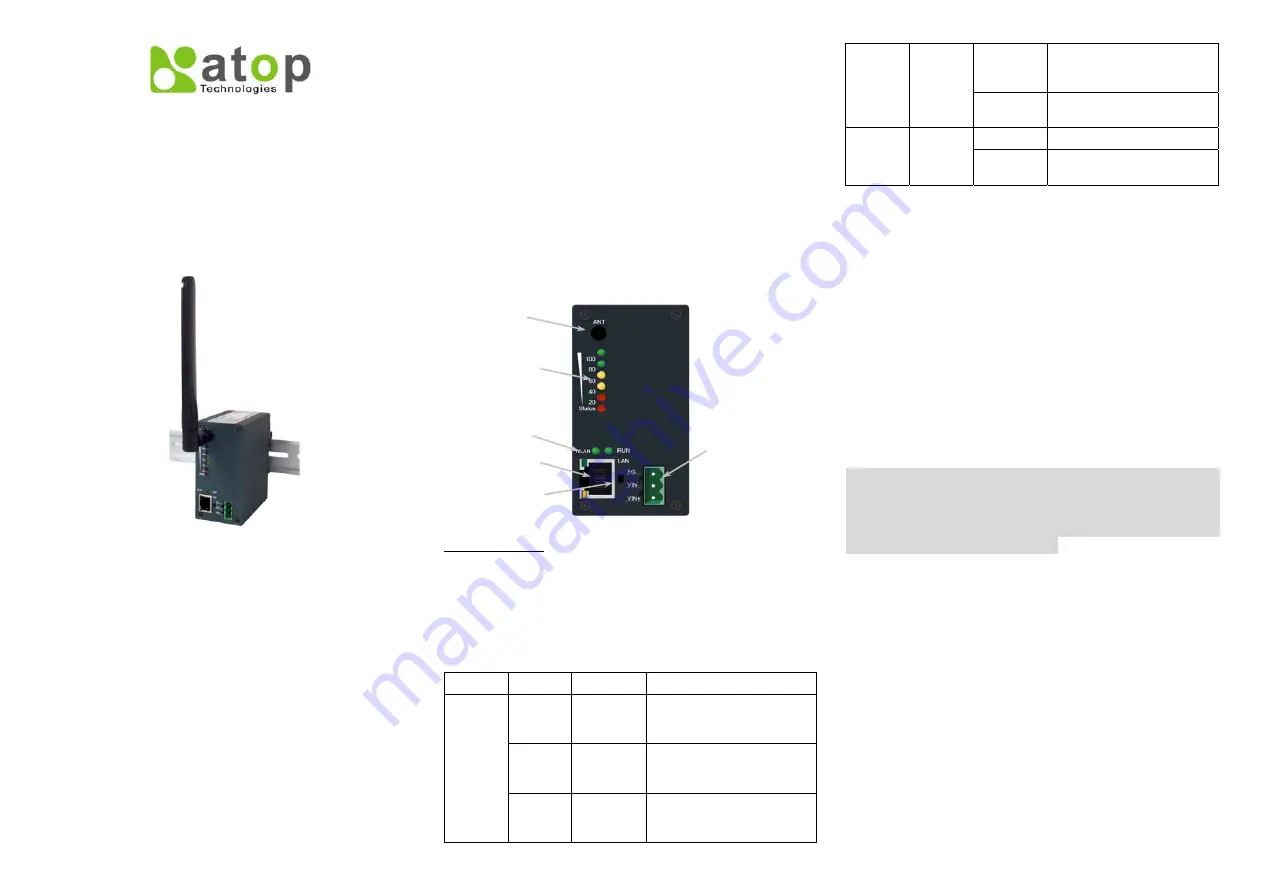 Atop EW5300 Quick Start Manual Download Page 1