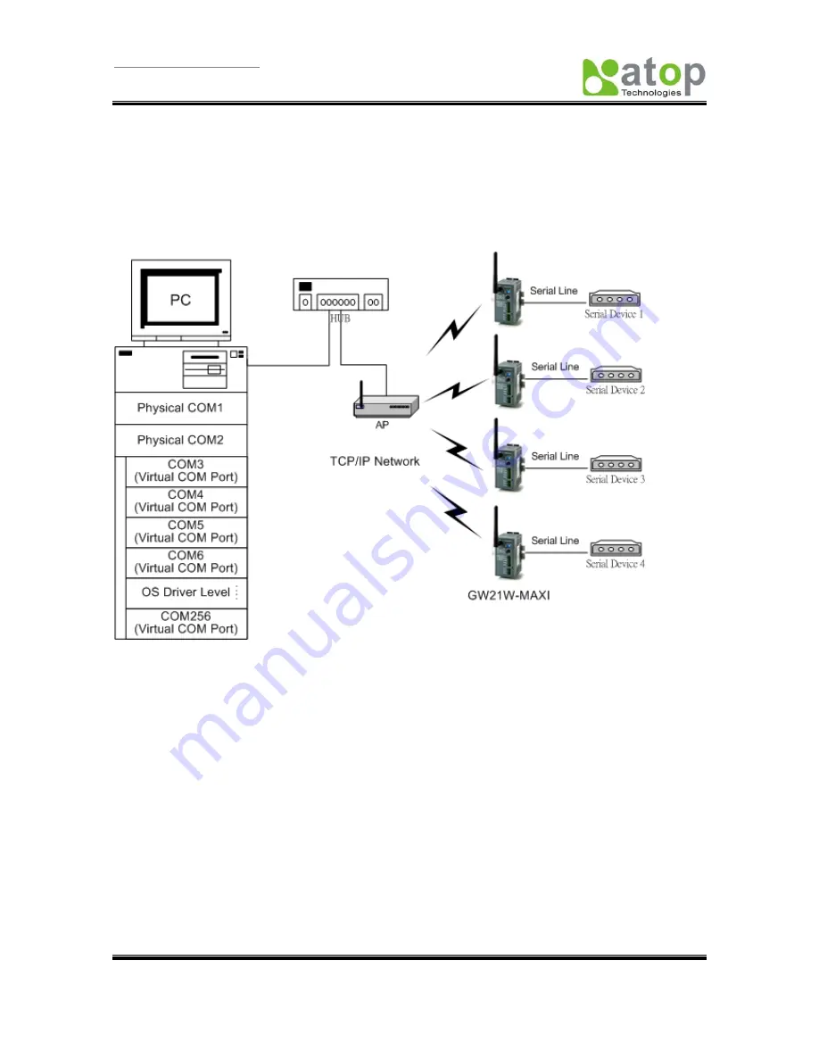 Atop GW21W-MAXI User Manual Download Page 31