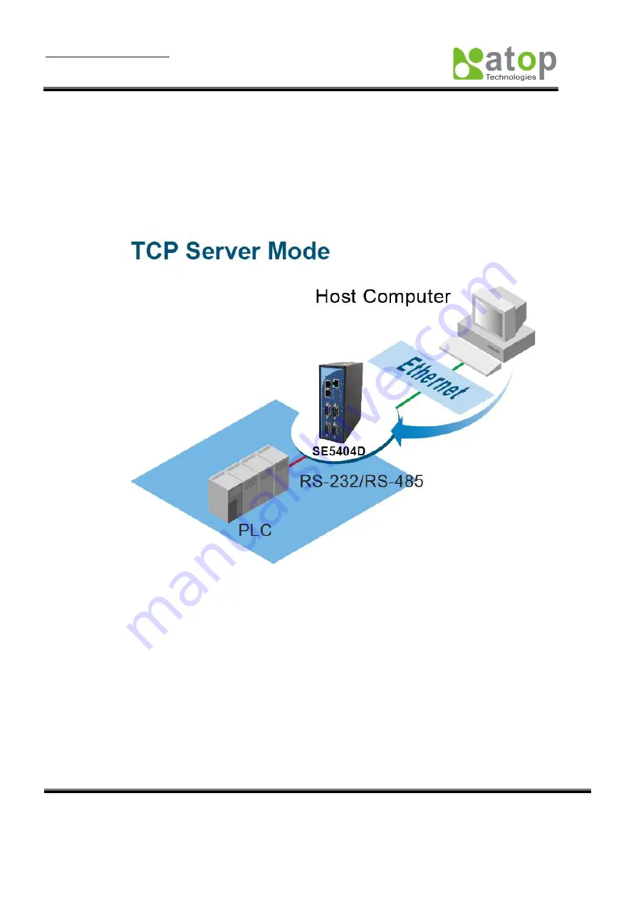 Atop SE5404D Series User Manual Download Page 9