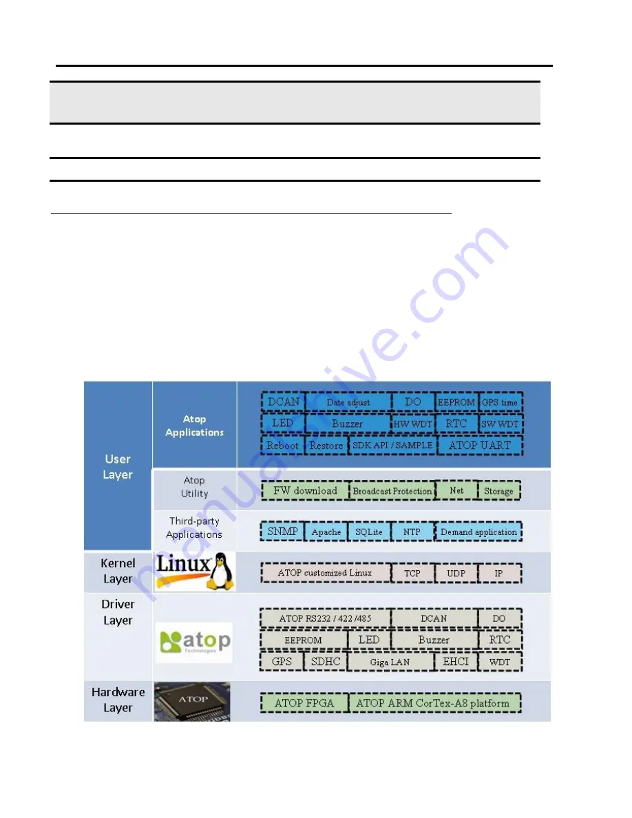 Atop SE59XX-SDK User Manual Download Page 10