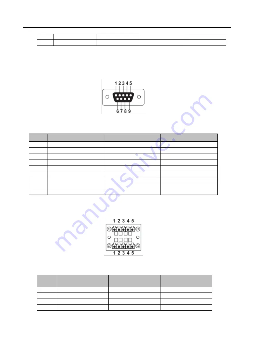 Atop SE59XX-SDK User Manual Download Page 42