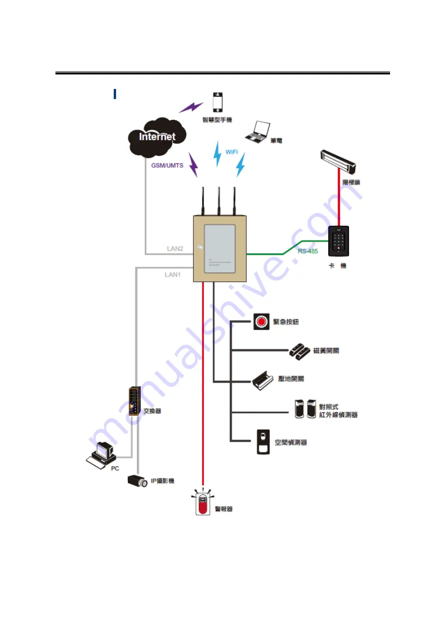 Atop Smart Security IS150 User Manual Download Page 9