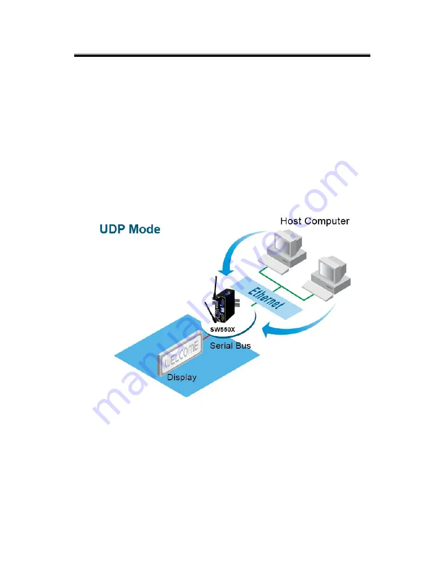 Atop SW550 Series User Manual Download Page 67