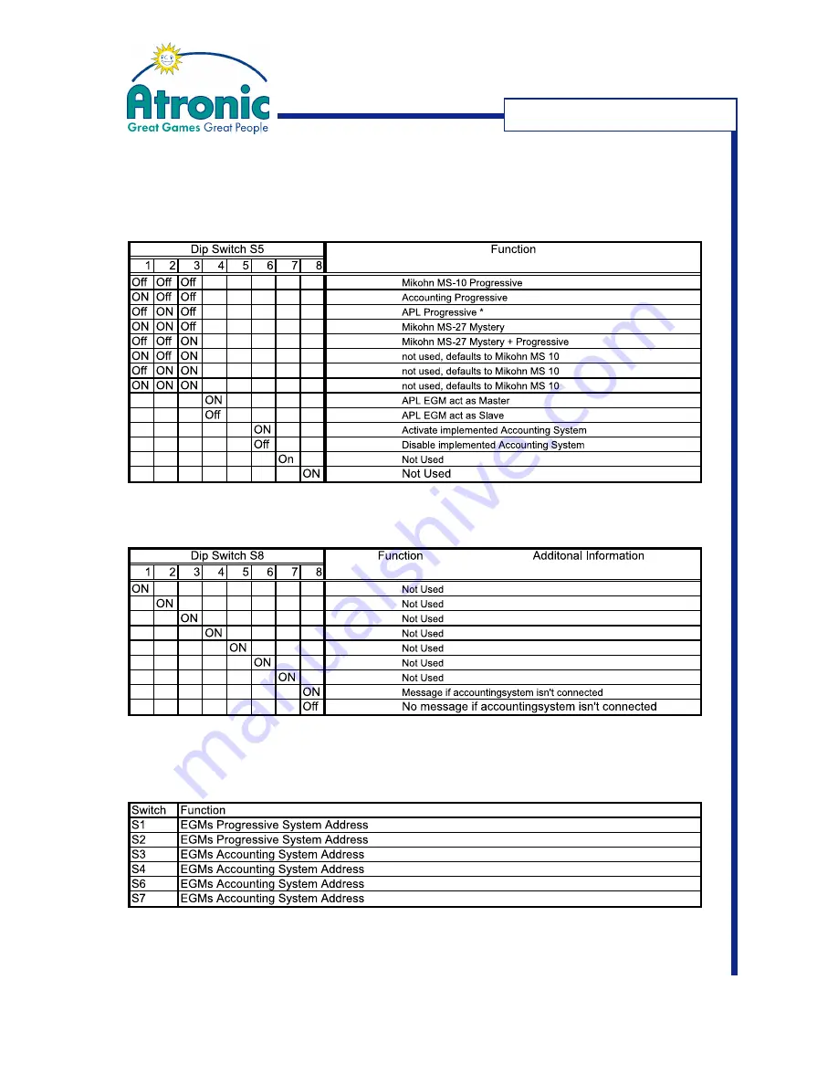 Atronic Cashline Manual Download Page 53