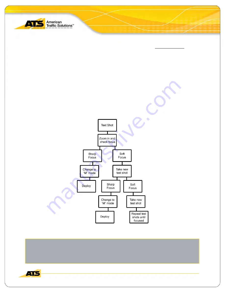 ATS Axsis SC-300H Operation And Reference Manual Download Page 49