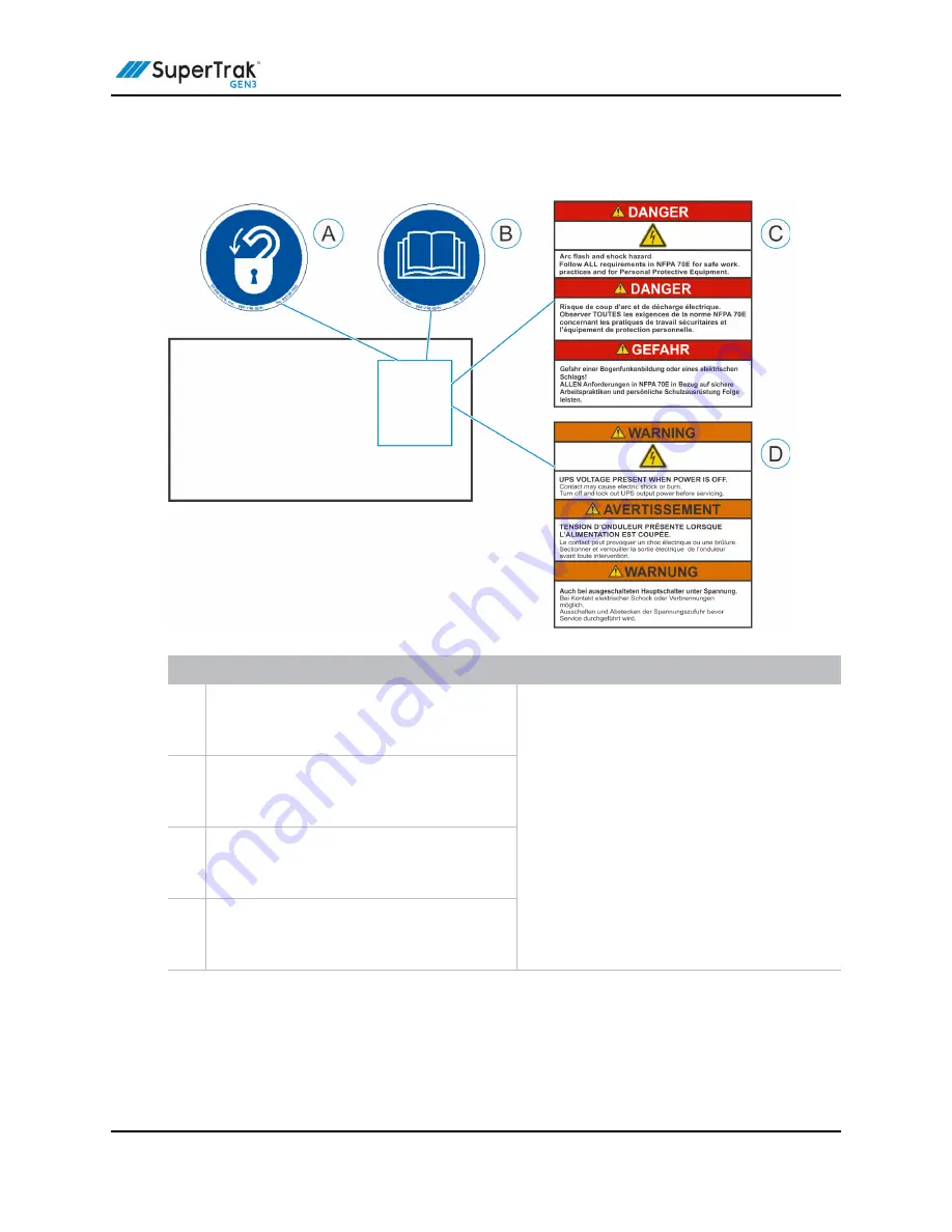 ATS SuperTrak GEN3 Operation And Maintenance Manual Download Page 29